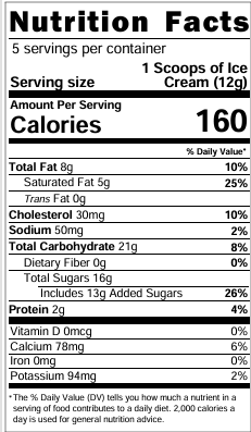 Freeze-Dried Birthday Cake Ice Cream